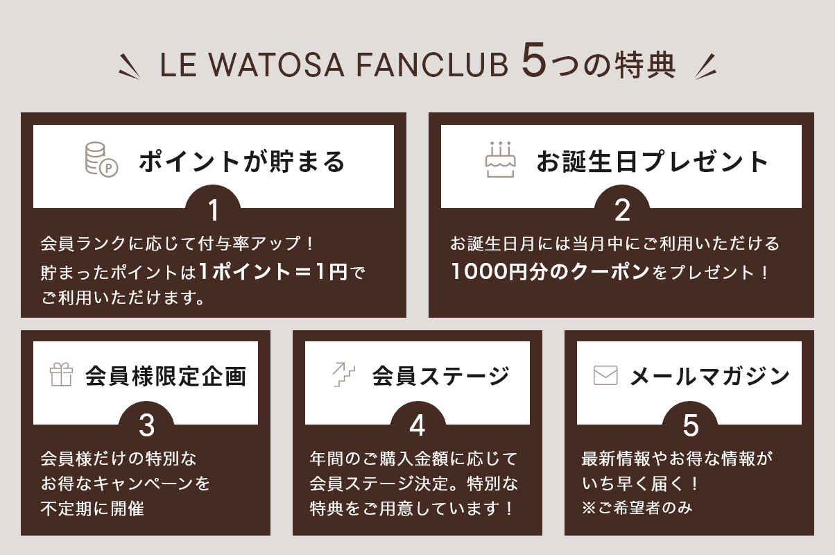 LE WATOSA FANCLUB 5つの特典